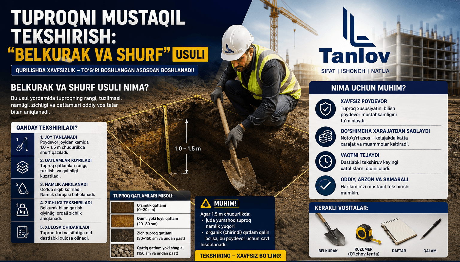 Tuproqni Mustaqil Tekshirish: "Belkurak va Shurf" Usuli