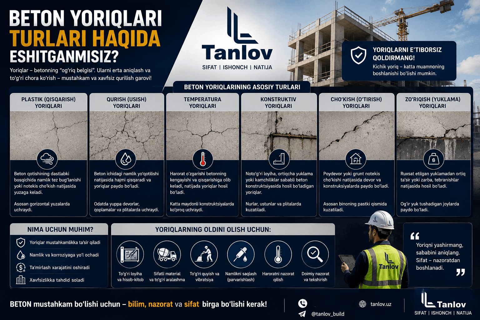 Beton yoriqlari turlari haqida eshitganmisiz?