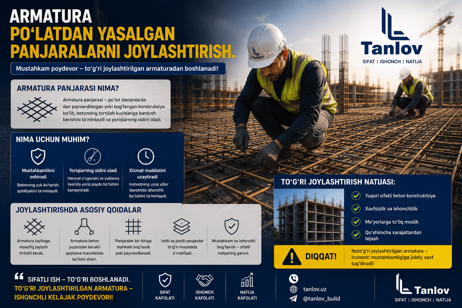 Beton elementlarda mustahkamlash va o'rnatish tiqilib qolishining oldini olish bo'yicha dizaynerlar uchun maslahatlar. Armatura po'latdan yasalgan panjaralarni joylashtirish.