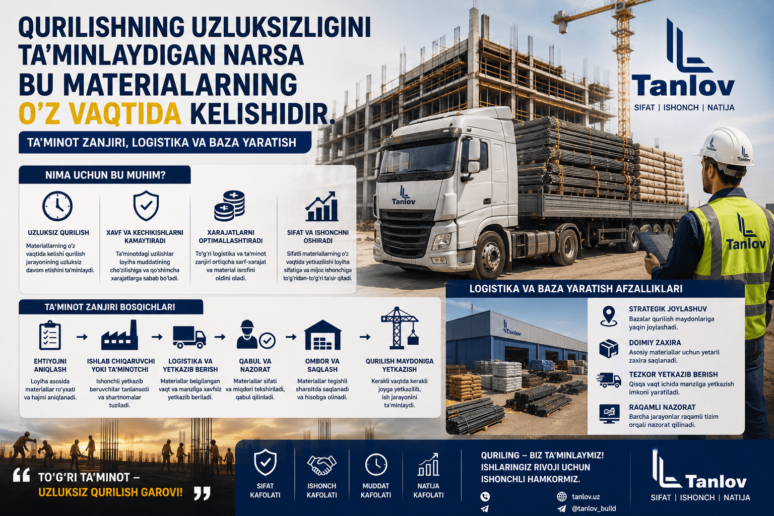 Ta'minot Zanjiri, Logistika va Baza Yaratish