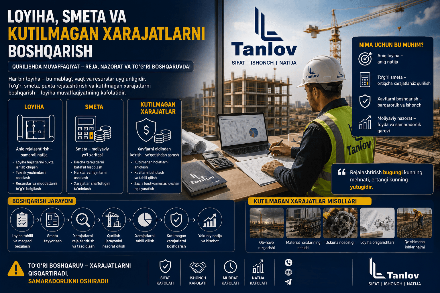 Loyiha, Smeta va Kutilmagan Xarajatlarni Boshqarish