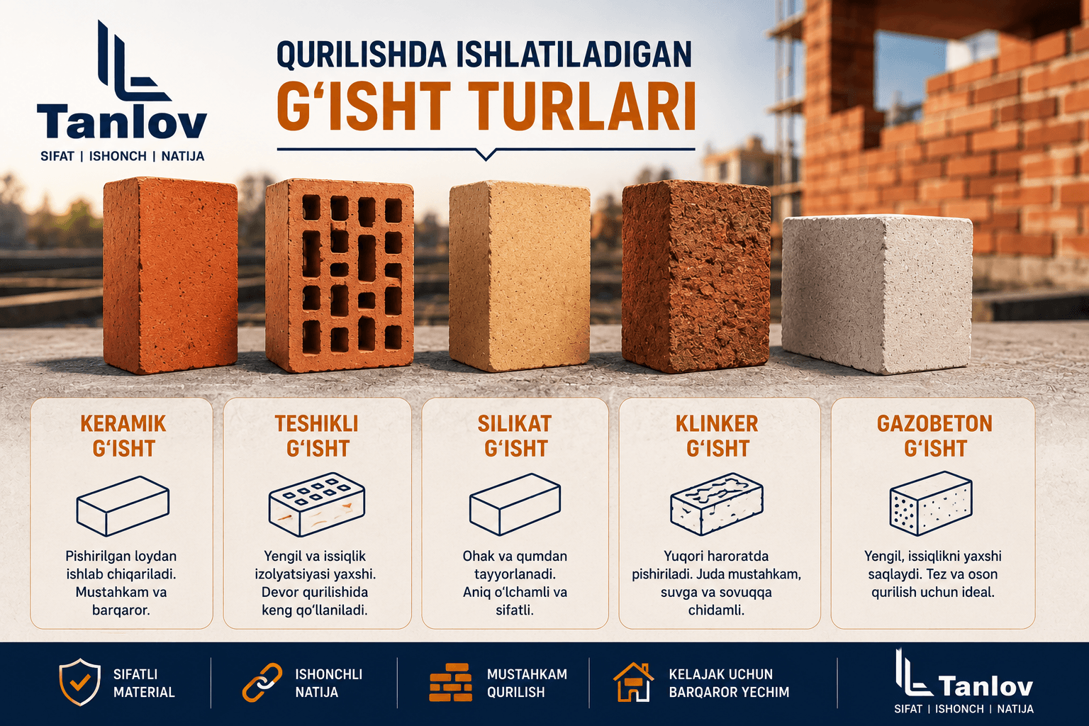 Qurilishida ishlatiladigan g'isht turlari