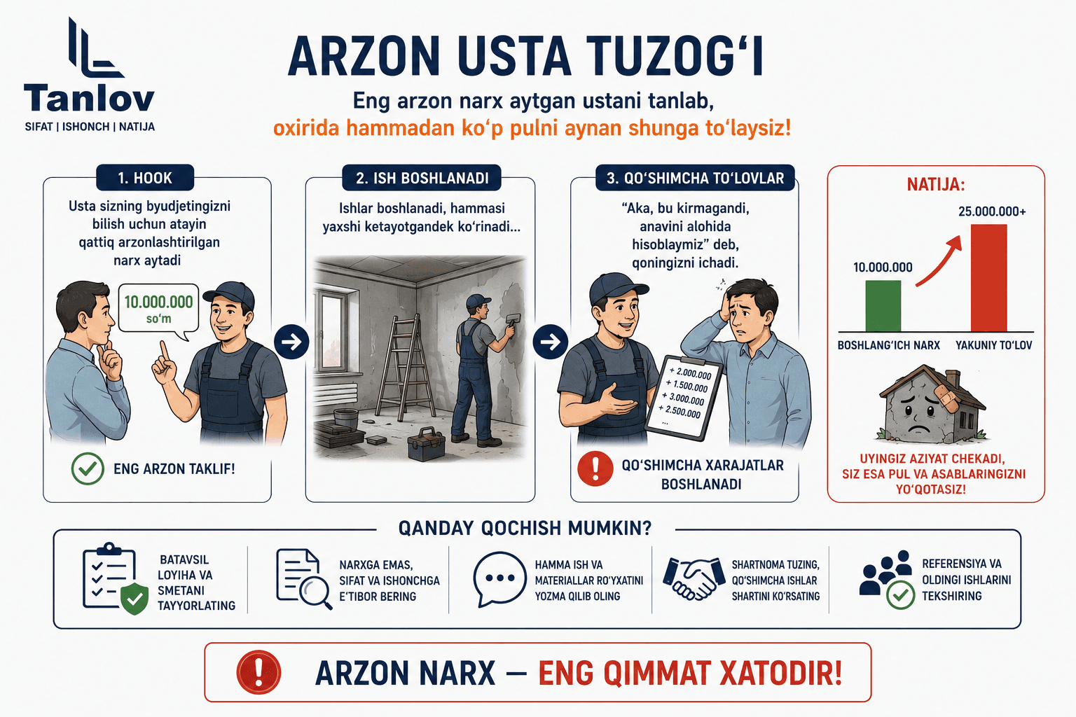 "Arzon usta tuzog'i"