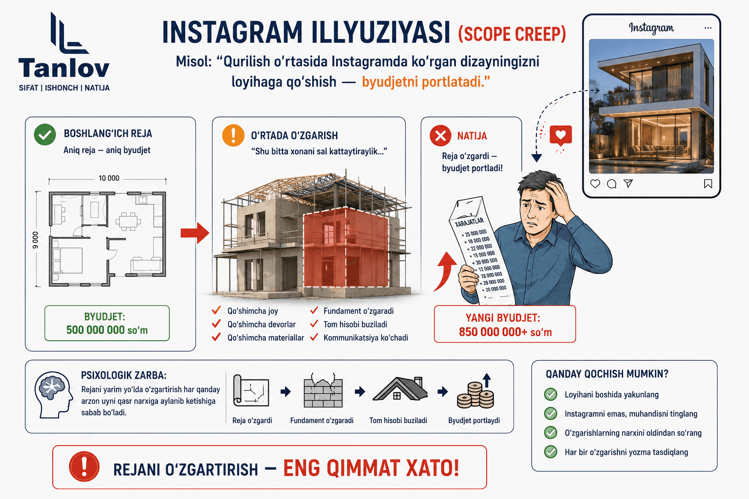 "Instagram illyuziyasi"