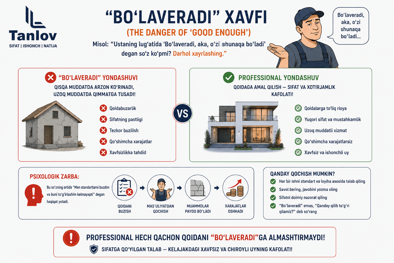 "Bo'laveradi" xavfi