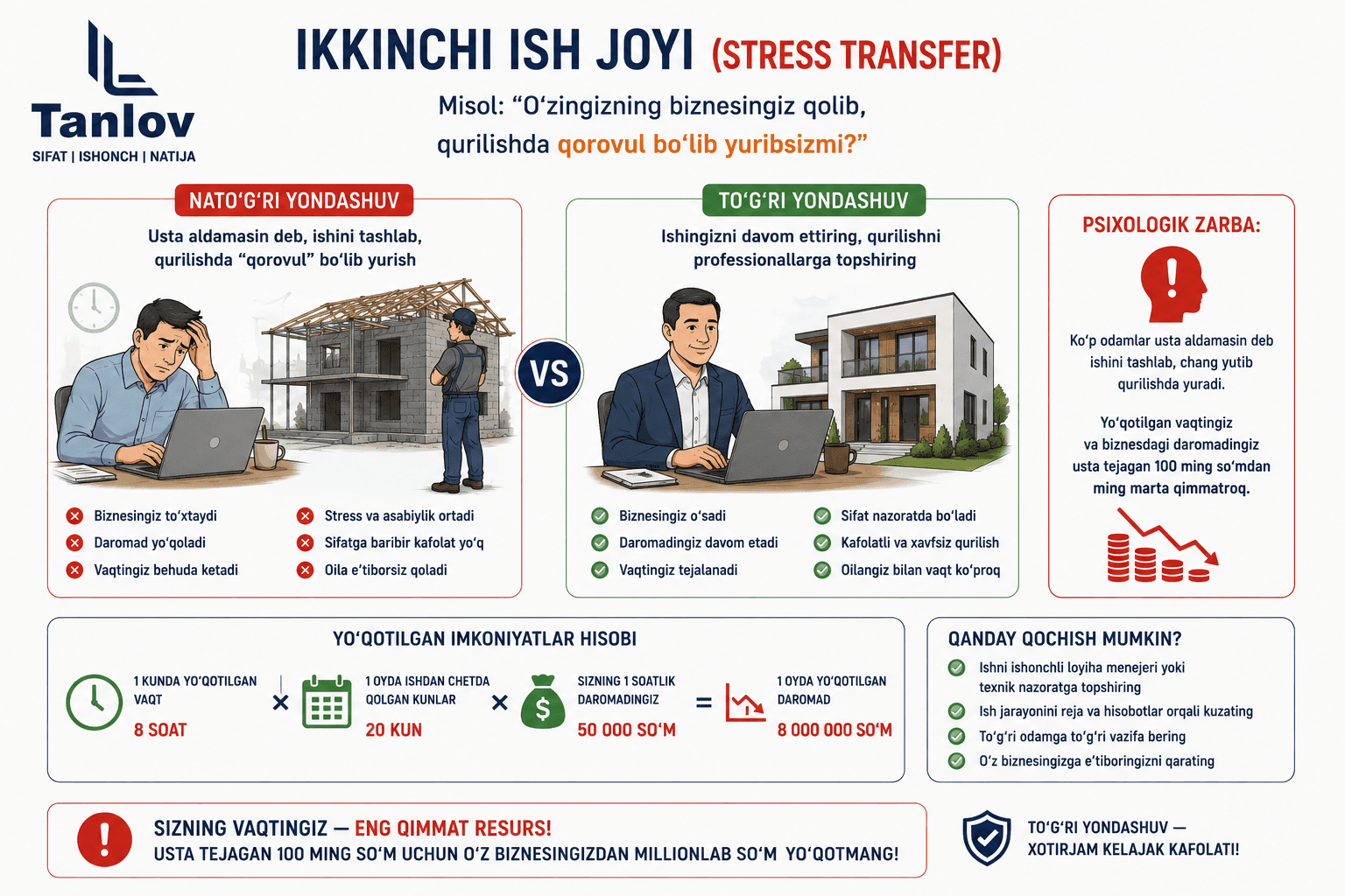 "Ikkinchi ish joyi"