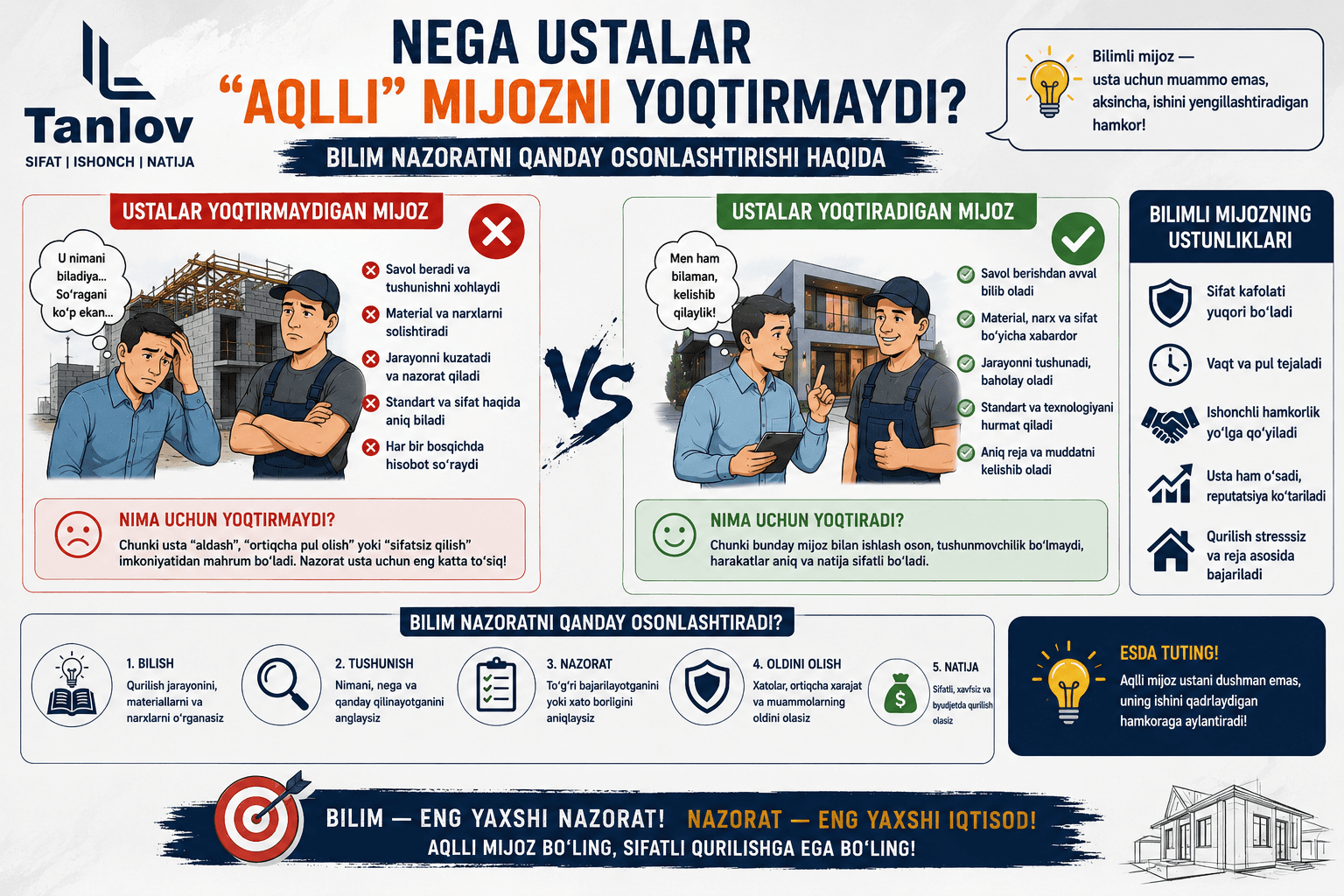 "Nega ustalar 'aqlli' mijozni yoqtirmaydi?"