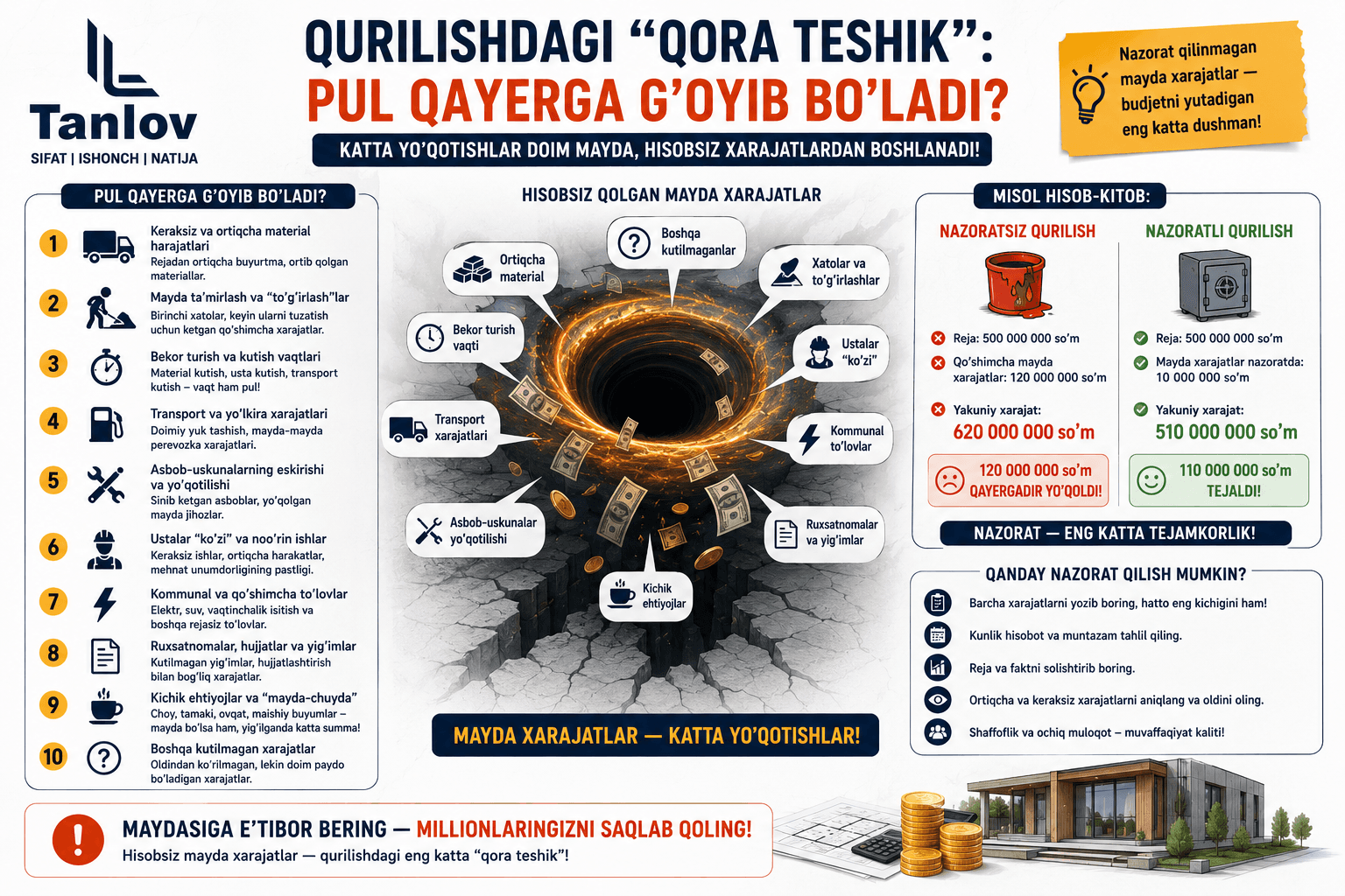 "Qurilishdagi 'Qora teshik': Pul qayerga g'oyib bo'ladi?"