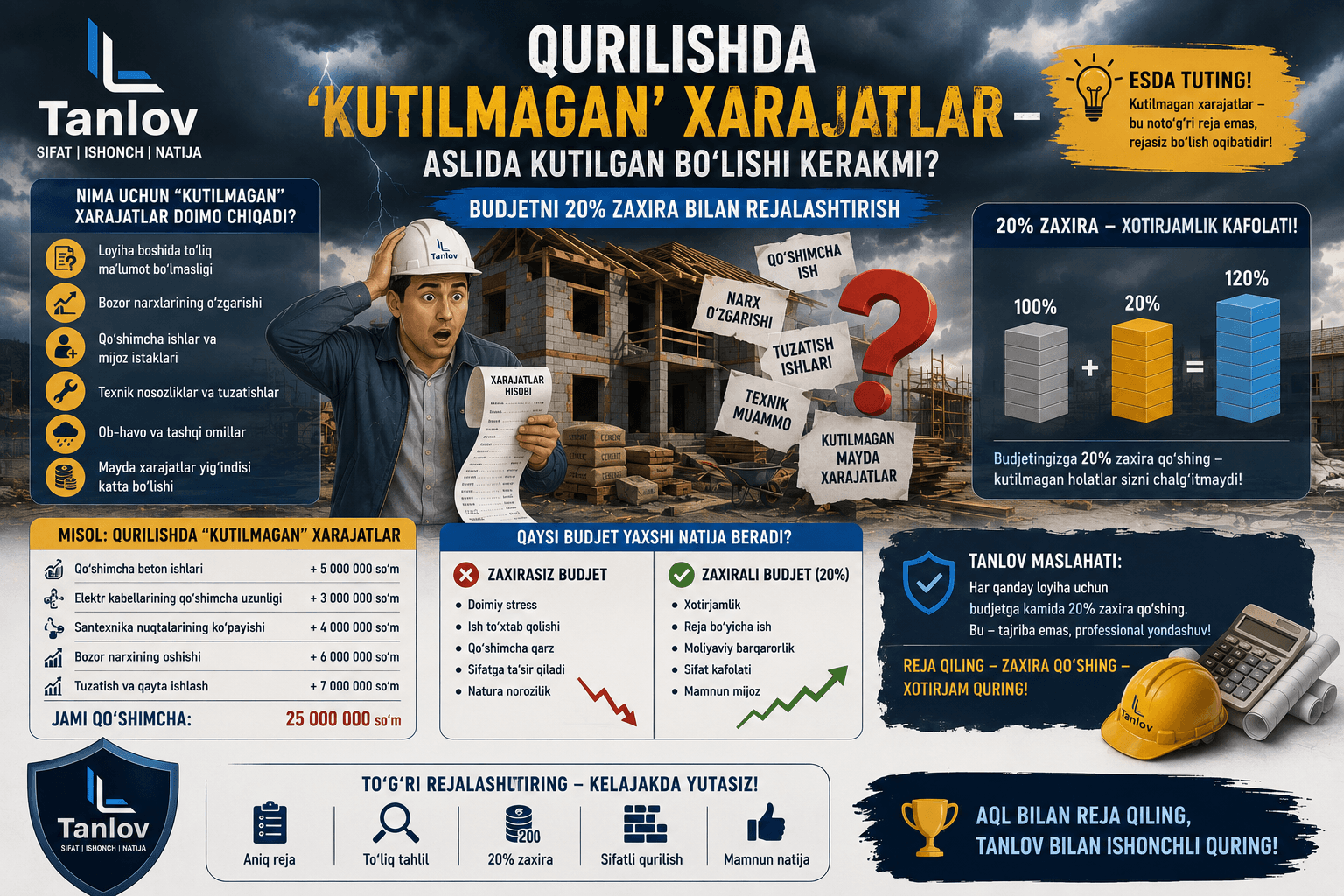 "Qurilishda 'Kutilmagan' xarajatlar — aslida kutilgan bo'lishi kerakmi?"