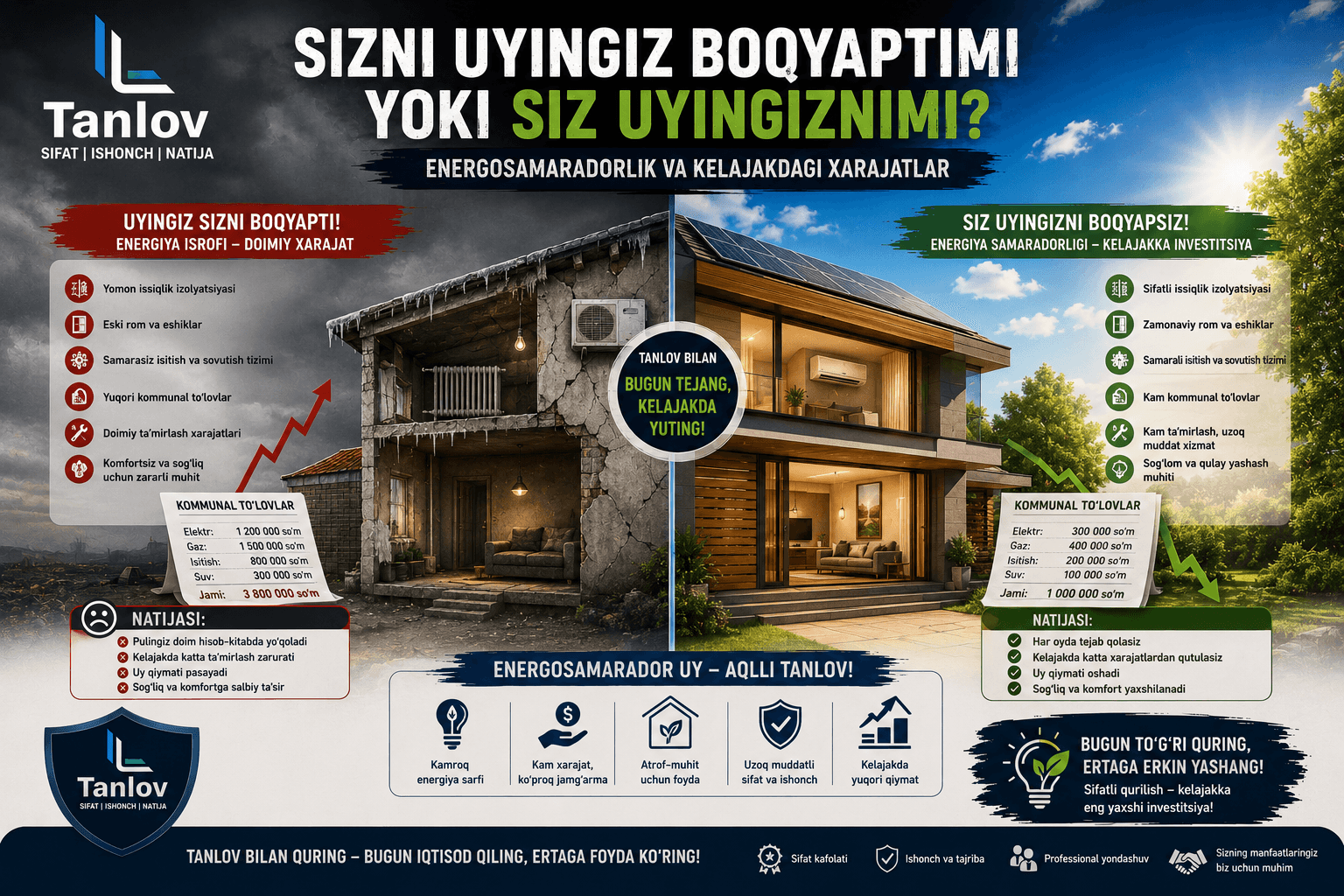 "Sizni uyingiz boqyaptimi yoki siz uyingiznimi?"