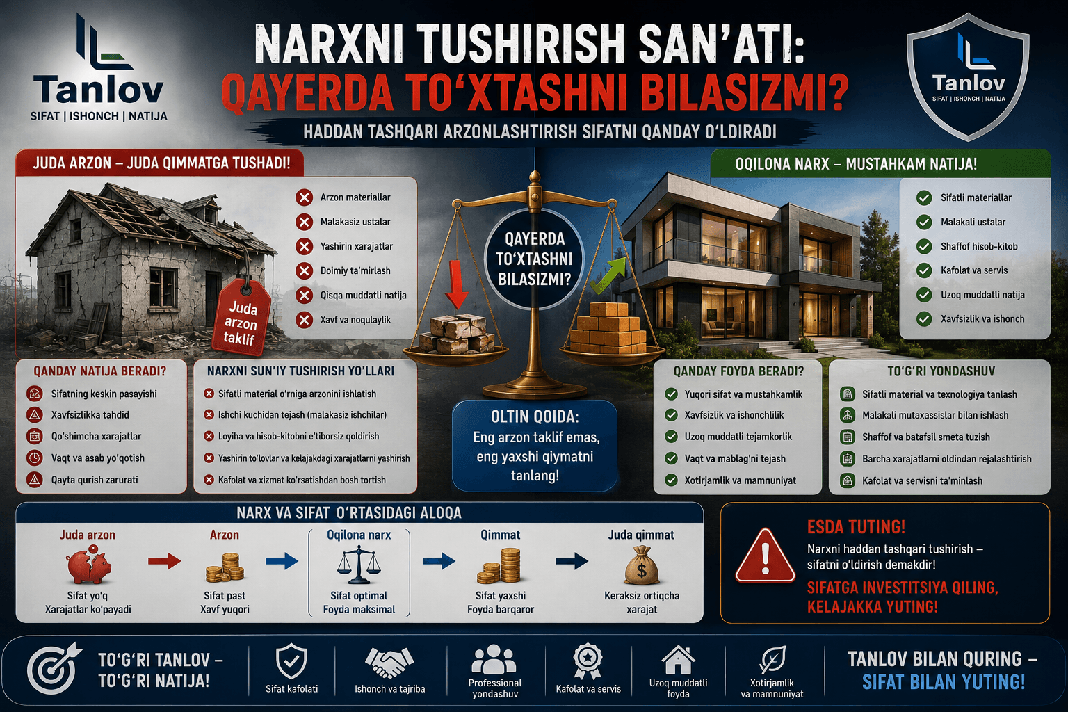 "Narxni tushirish san'ati: Qayerda to'xtashni bilasizmi?"