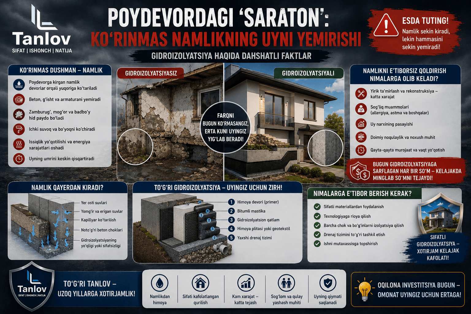 "Poydevordagi 'saraton': Ko'rinmas namlikning uyni yemirishi"