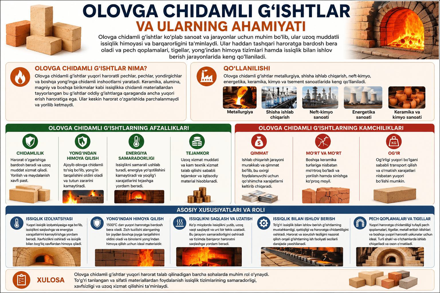 Olovga chidamli g'ishtlar qanday bo'ladi?